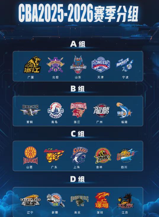 开云平台中国-CBA新赛季分组和分档出炉！广东进死亡之组！辽篮运气爆棚